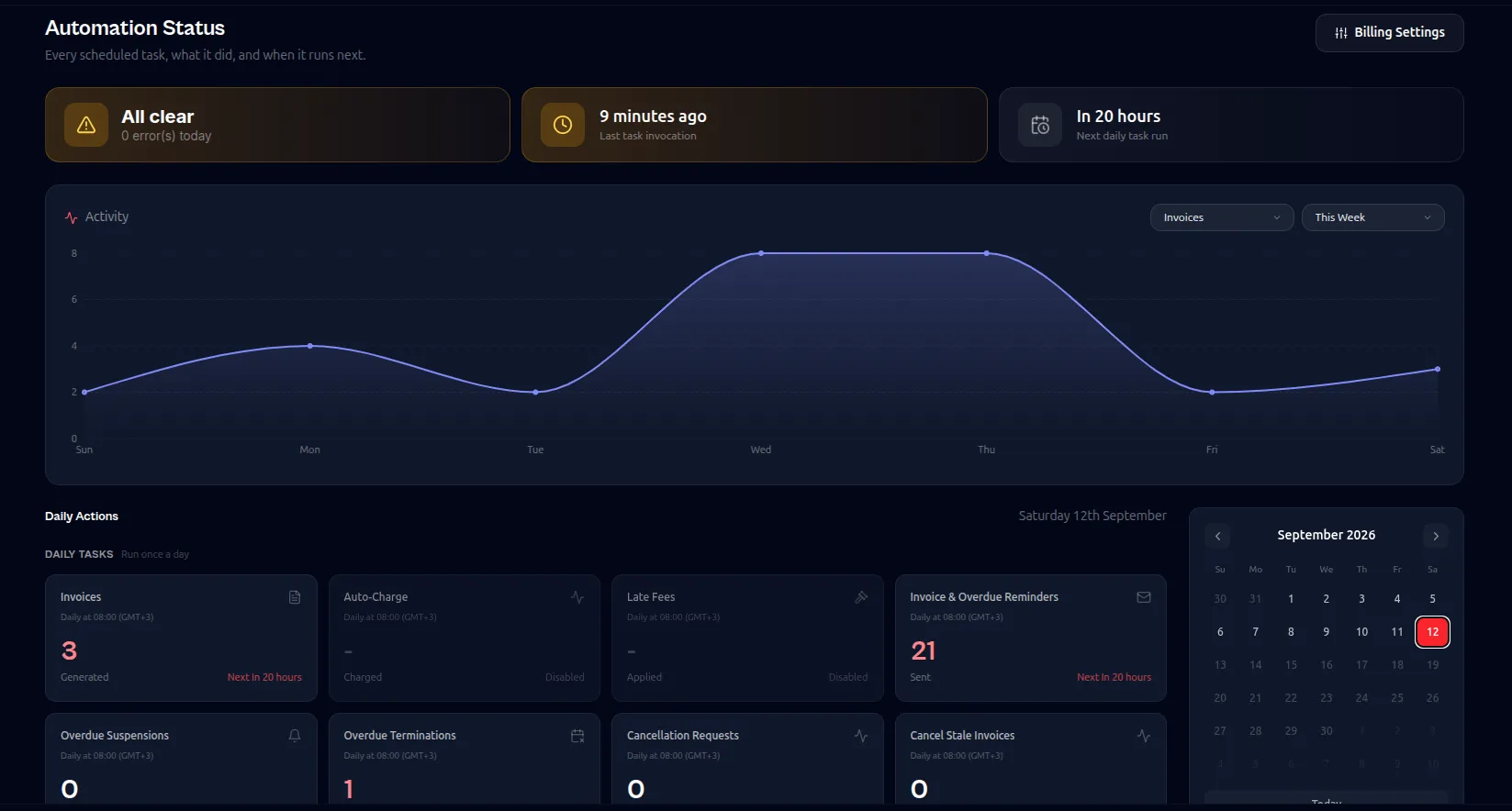 Automation status screen listing each daily billing task with its schedule, last result and next run time